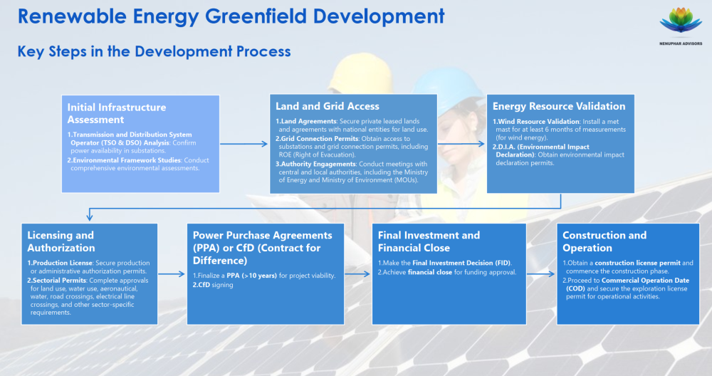 LEGAL FRAMEWORK ANALYSIS, INCLUDING SPV & CORPORATE STRUCTURE ASSESSMENTS