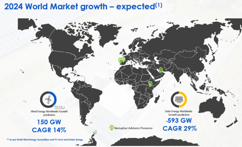 COUNTRY ATTRACTIVENESS ADVISORY FOR RENEWABLE ENERGY INVESTMENTS