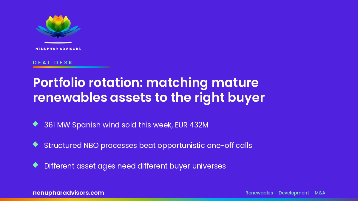 Nenuphar Advisors branded card: portfolio rotation and M&A intermediation in renewables