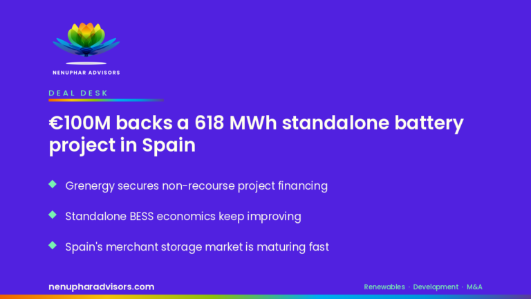 Branded Nenuphar Advisors LinkedIn card: €100M backs a 618 MWh standalone battery project in Spain