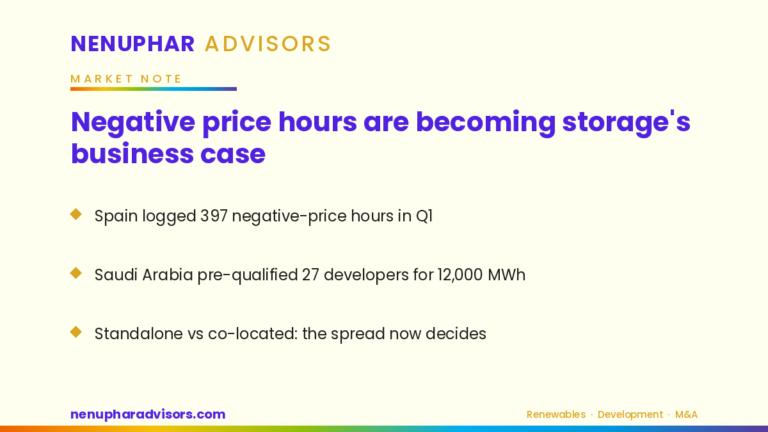 Nenuphar Advisors LinkedIn card: Negative price hours are becoming storage's business case