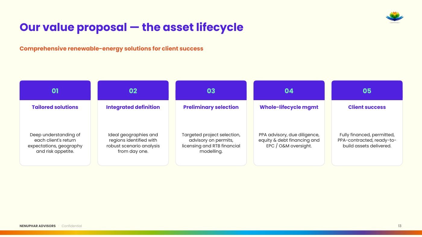 Nenuphar Advisors Group Presentation - slide 13 of 29