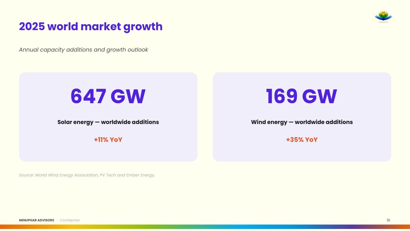 Nenuphar Advisors Group Presentation - slide 18 of 29